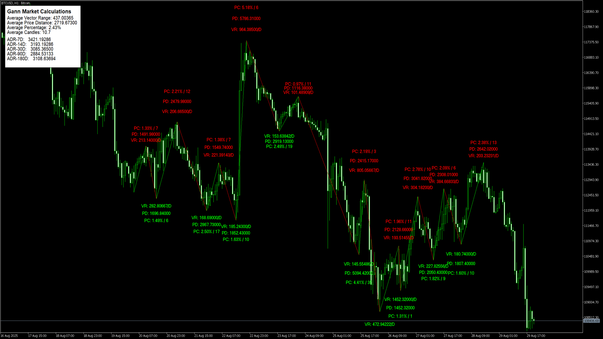 Swing Method Product Details | Trading Mathematics