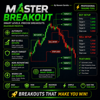 Master Breakout TV Indicators